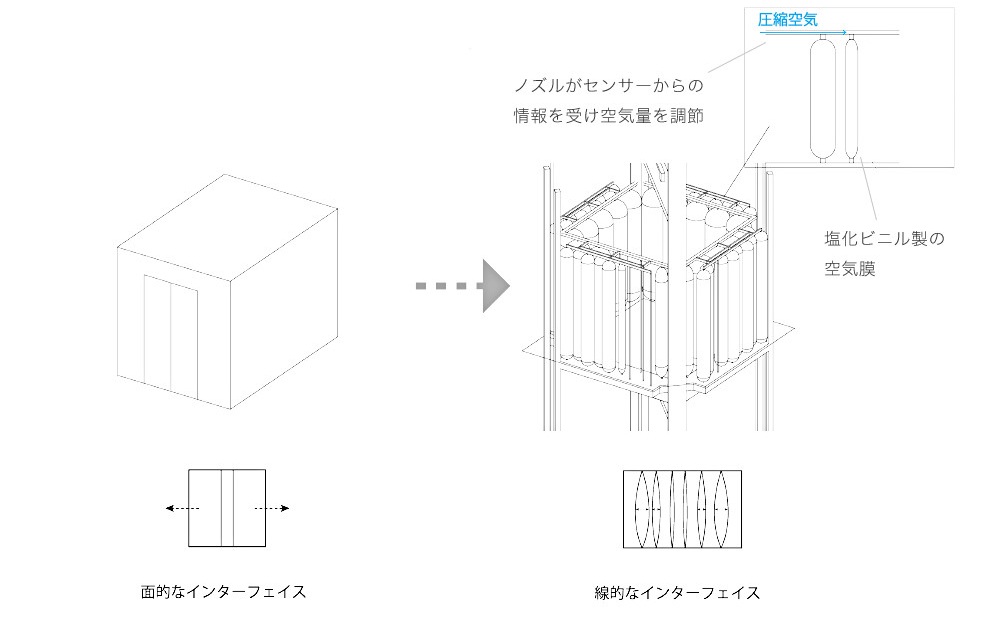 呼吸するインターフェイス