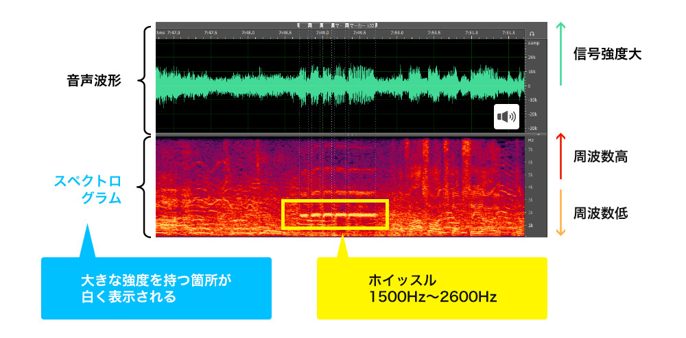 ホイッスル音を検知して映像を自動分割