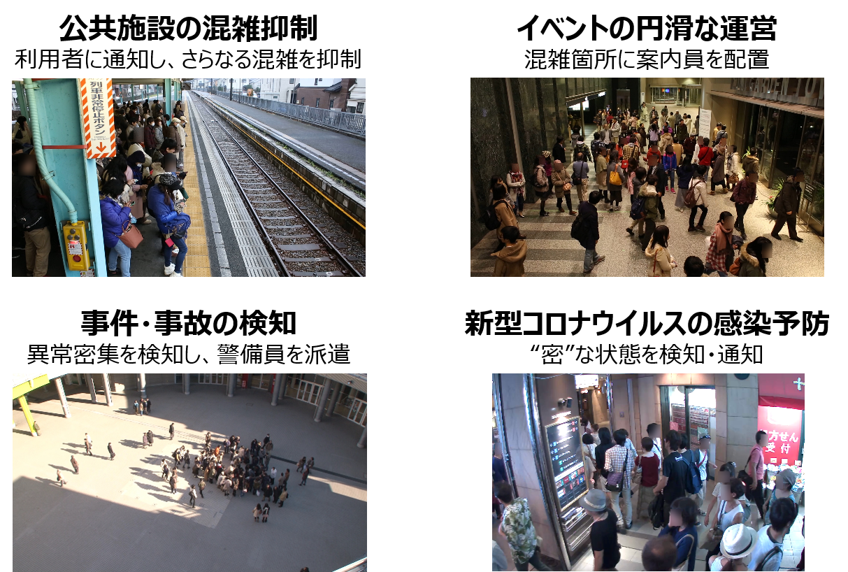 公共施設の混雑抑制など、活用が想定される様々なシーンのイメージ