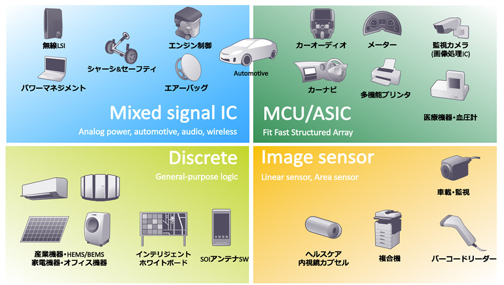 製品ポートフォリオ