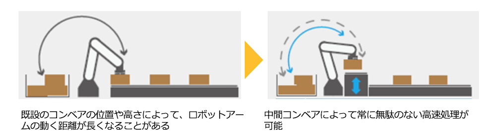 中間コンベア