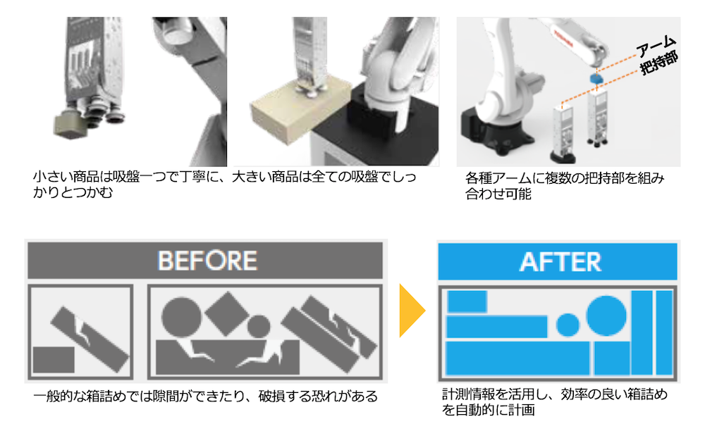 ピースピッキングロボット