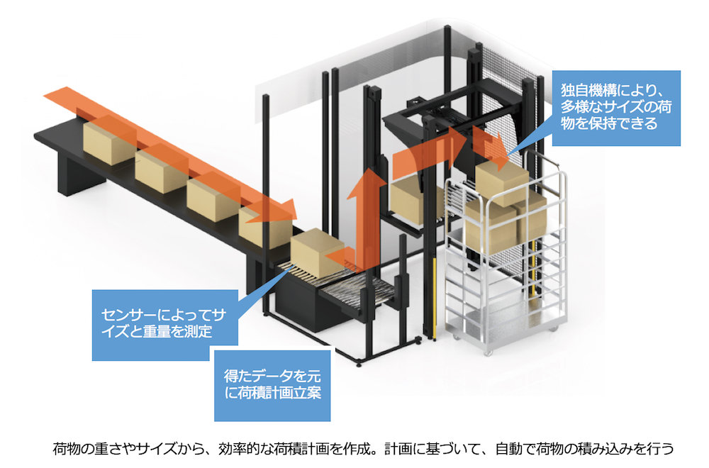 荷積みロボット