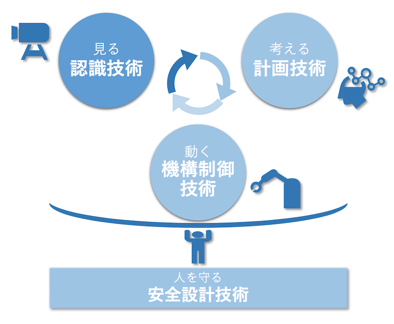 人を守る安全設計技術