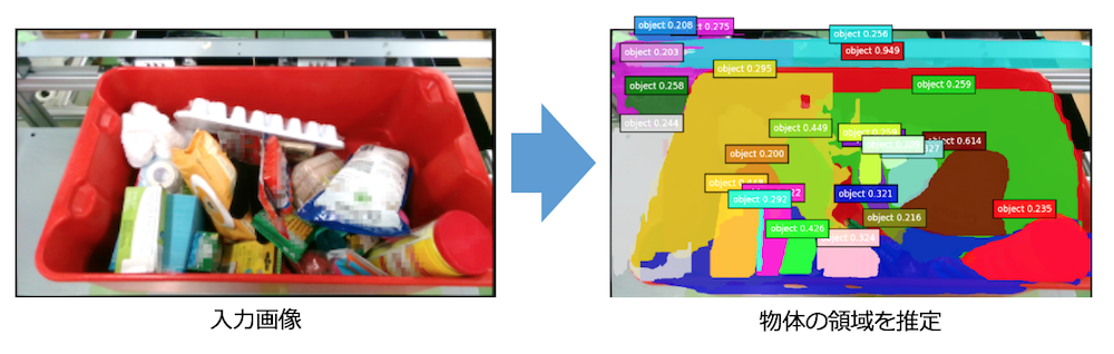 物体の領域を推定する技術で、東芝は世界最高の推定精度を達成
