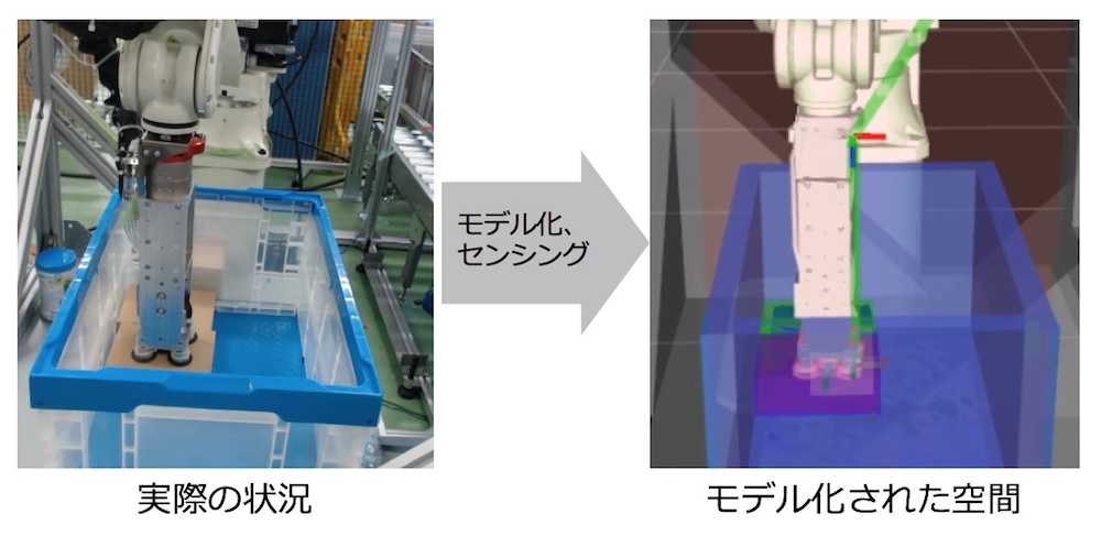 モデル化、センシング