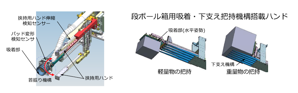 大きさや重さの異なる、様々な形のモノをつかむための、複合把持機構