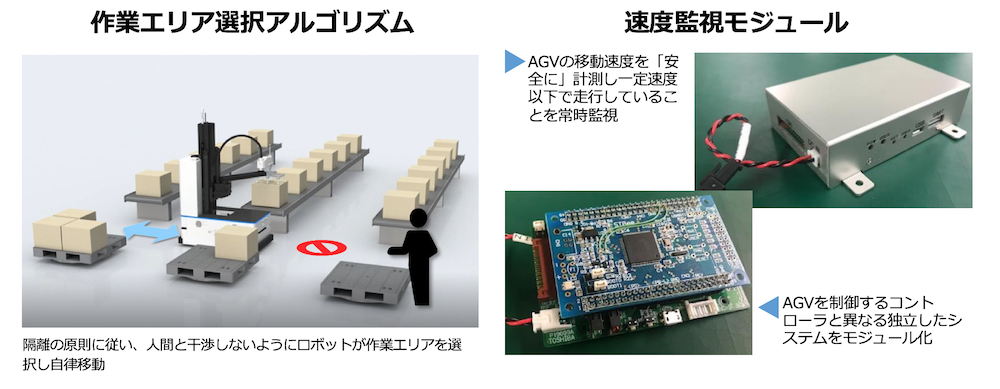 作業エリア選択アルゴリズムと速度監視モジュール