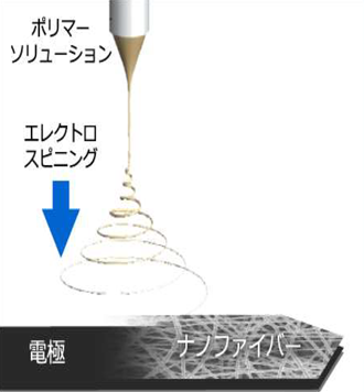 エレクトロスピニング