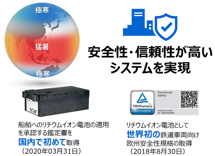 安全性・信頼性が高いモビリティ システムを実現