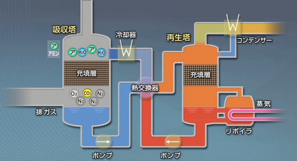 佐賀市発で世界初 最先端のCO2分離回収プラント