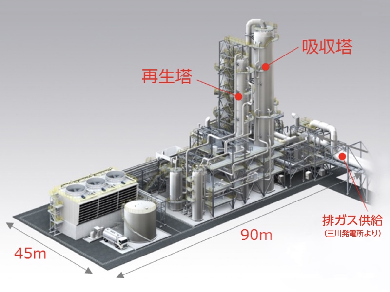 環境配慮型CCS実証事業の実証設備完成予想図