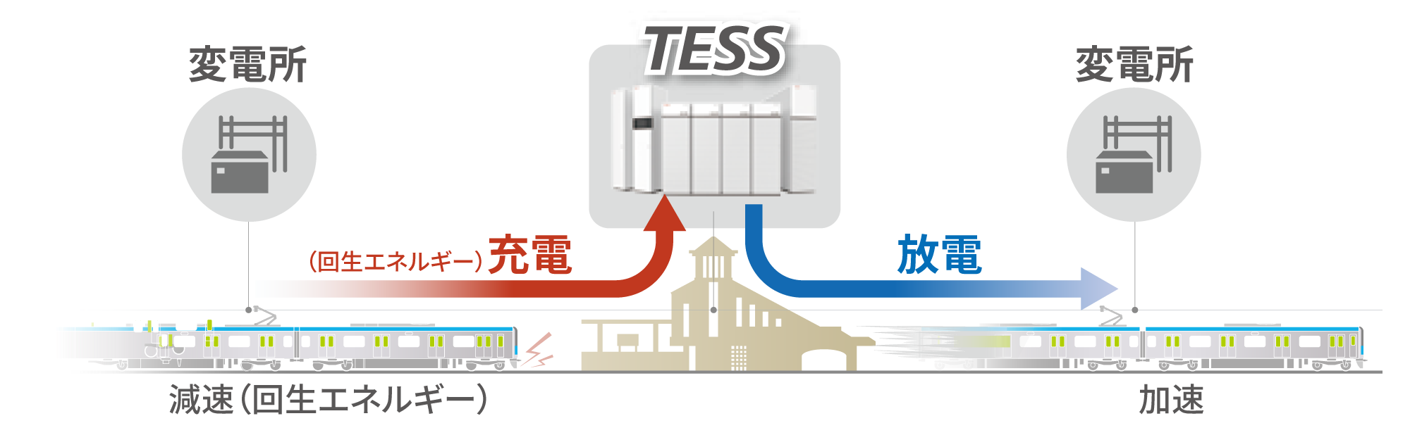 SCiBTMを使ったTESSの仕組み