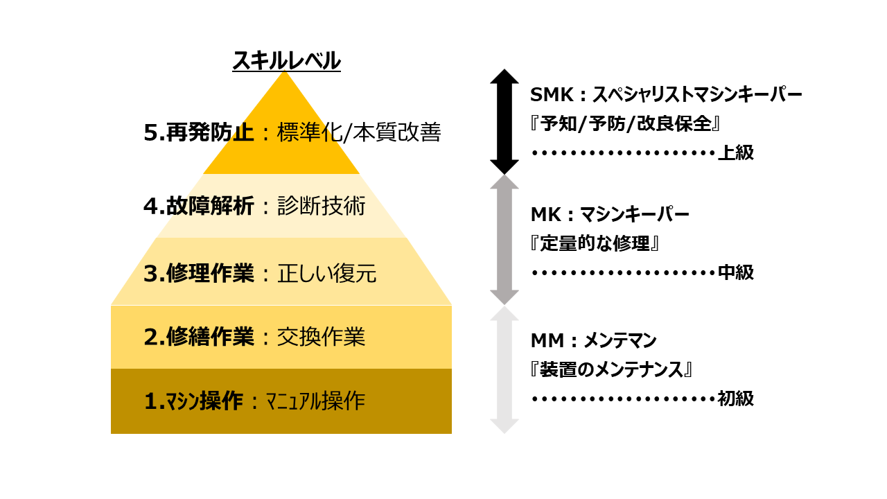 【図4　ジャパンセミコンダクター大分事業所の製造設備保守・保全体制】
