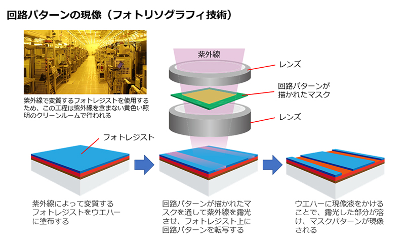 【図３】