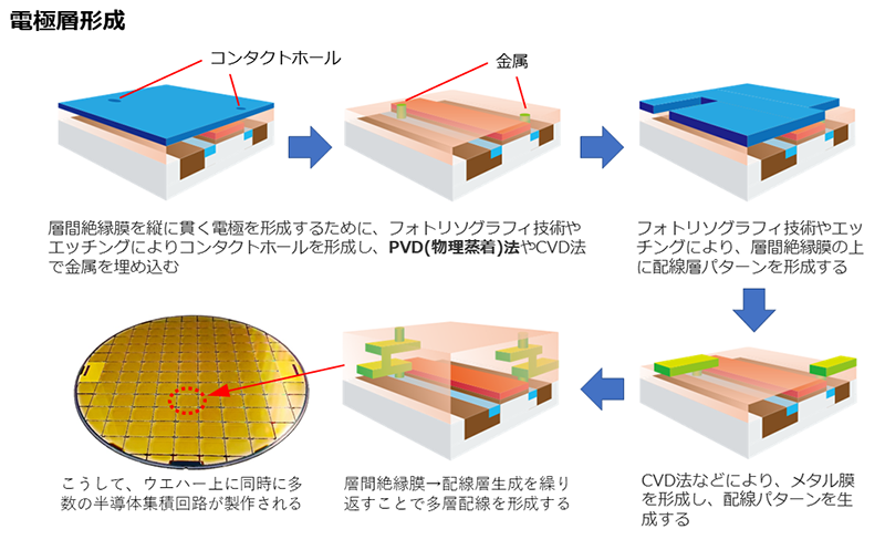 【図6】