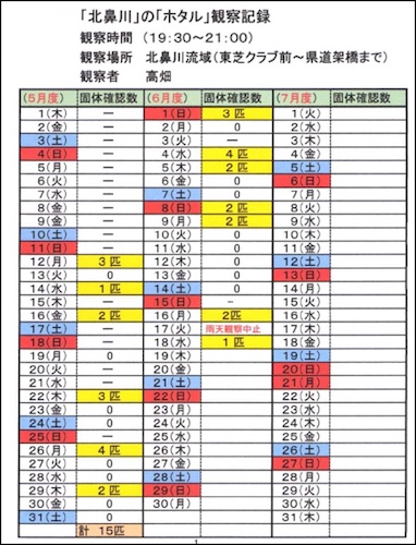 自治会で調査したホタルの定点観測レポート