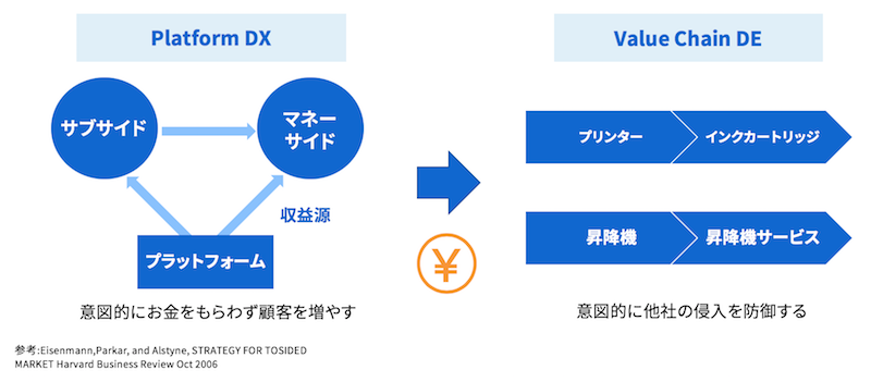 カニバリゼーションをどうやって避けるか？