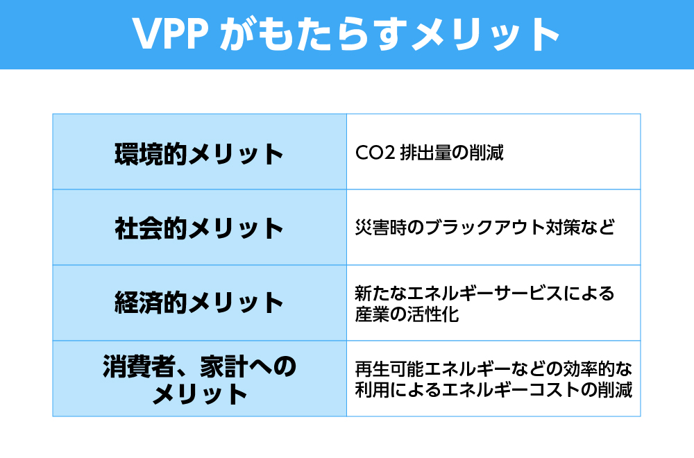 VPPがもたらすメリット