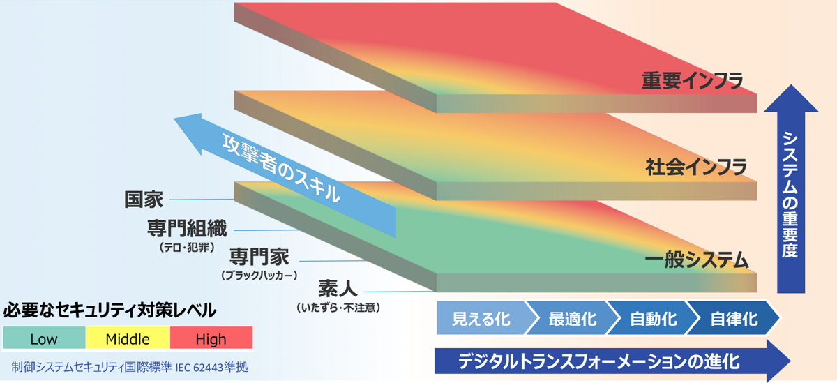 Toshiba Clip ハッカーから社会インフラを守れ サイバーセキュリティ最前線