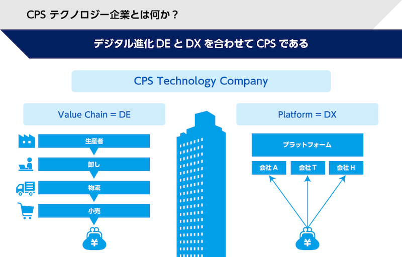 CPSテクノロジー企業とは何か