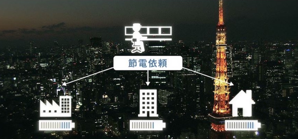 ネガワット取引のイメージ
