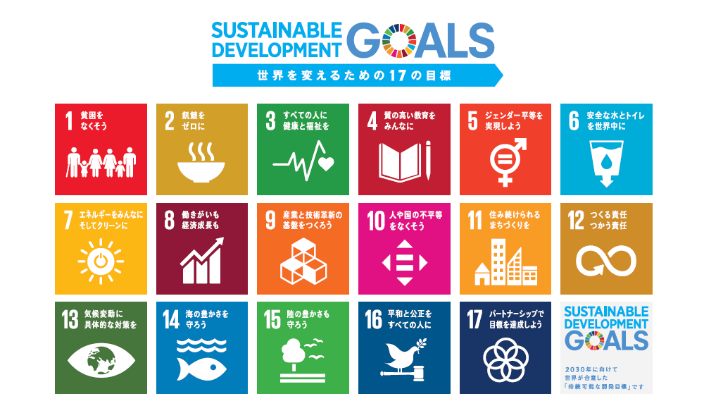 2015年9月の国連サミットで採択されたSDGs（持続可能な開発目標）