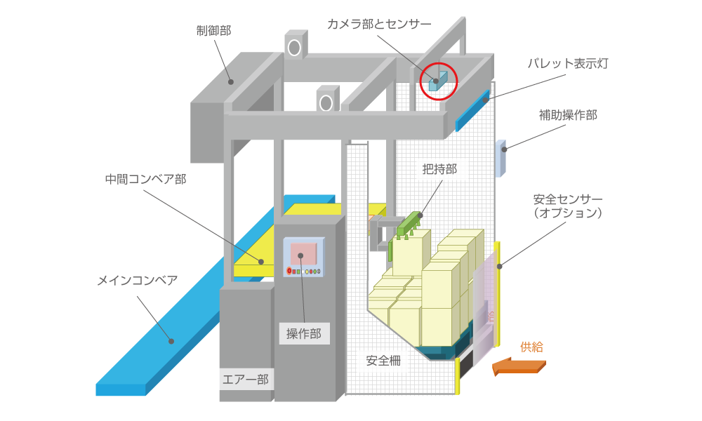 製品の全体構成図