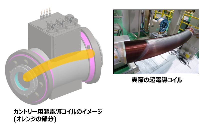 シリコン引上げ用の技術が応用された