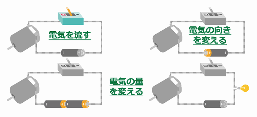 電気の操作の意味