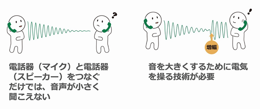 通信機器の問題