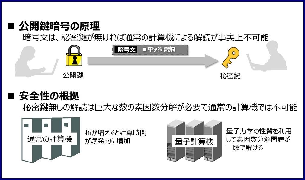 非線形方程式