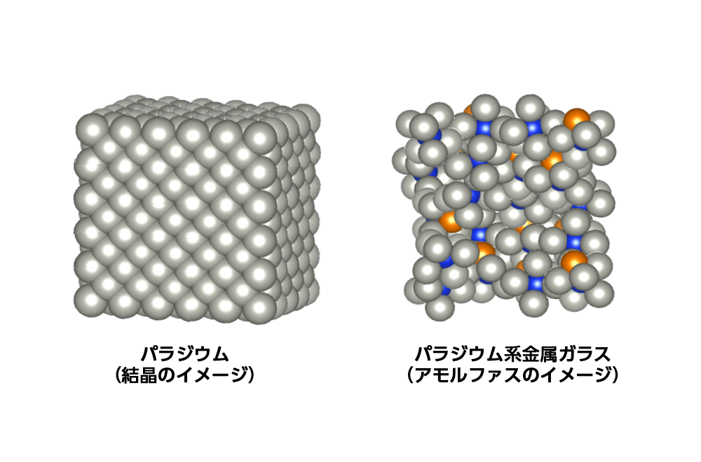 パラジウムとパラジウム系金属ガラス