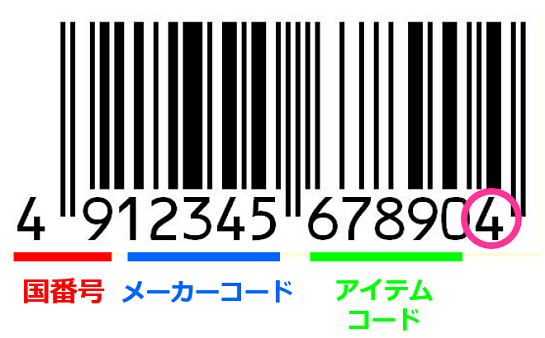 バーコードの数字には意味がある