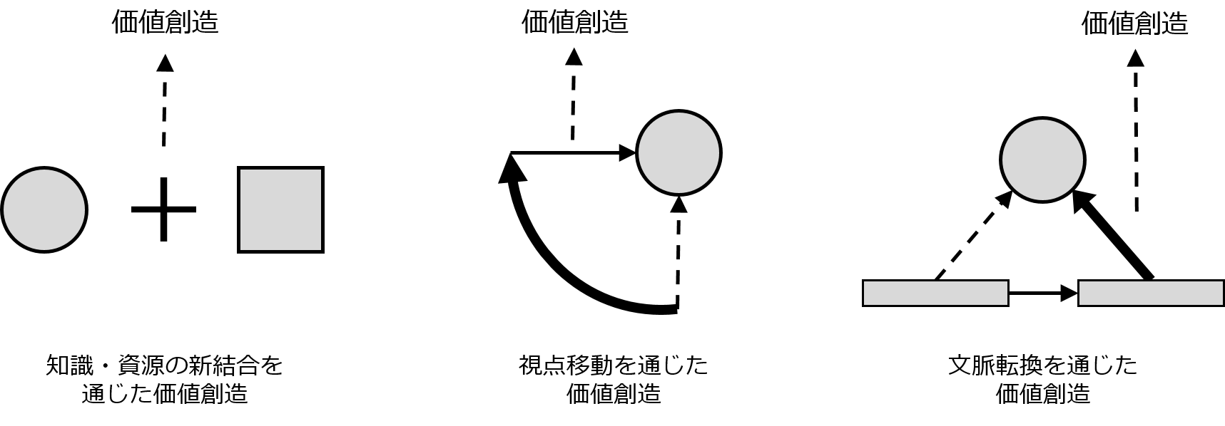 新結合、視点移動、文脈転換を通じた価値創造