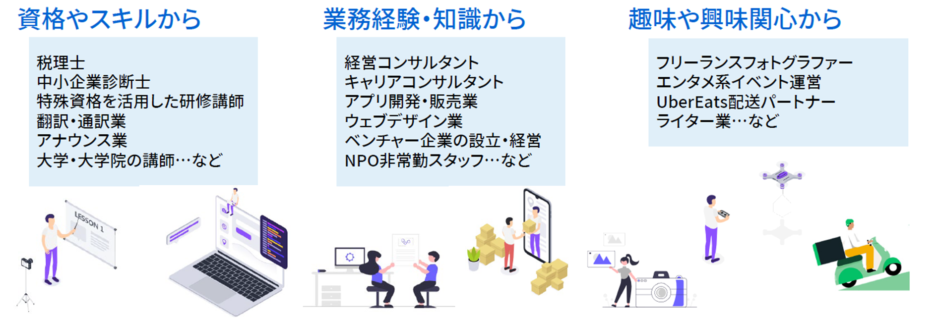 副業申請者の副業内容の一部