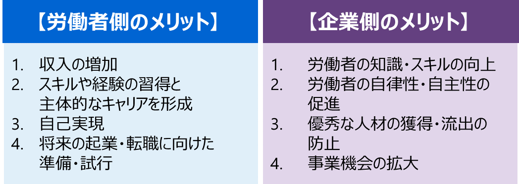 副業における労働者側、企業側のメリット