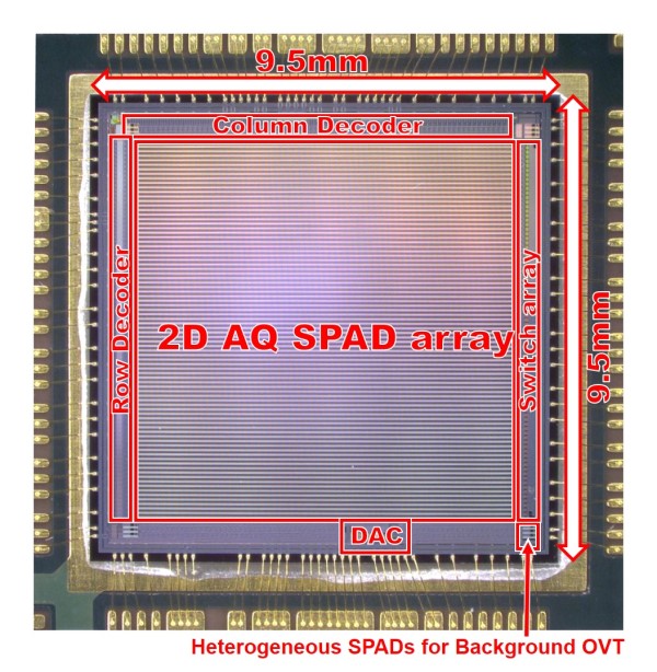 LiDARの小型化に貢献した、東芝開発の「2次元SiPMアレイチップ」