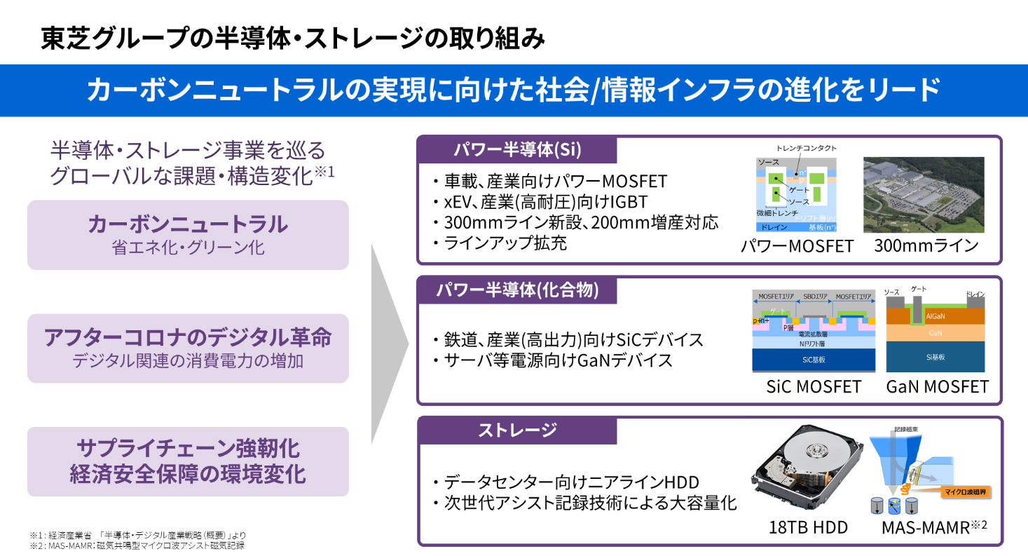 グローバル課題の解決に向け、半導体・ストレージの開発にも注力