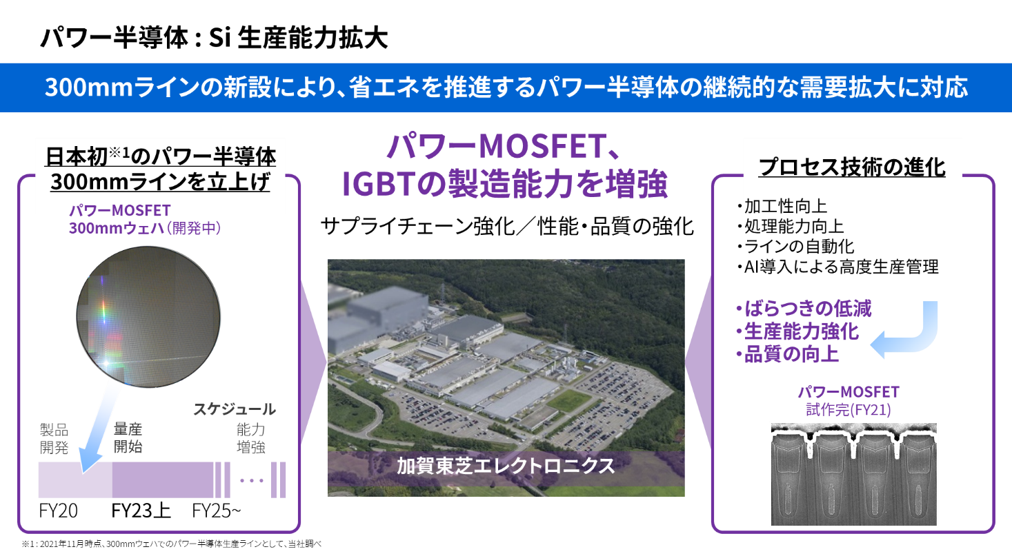 パワー半導体、国内初の300mmウェハー対応の製造ラインを新設、生産能力拡大