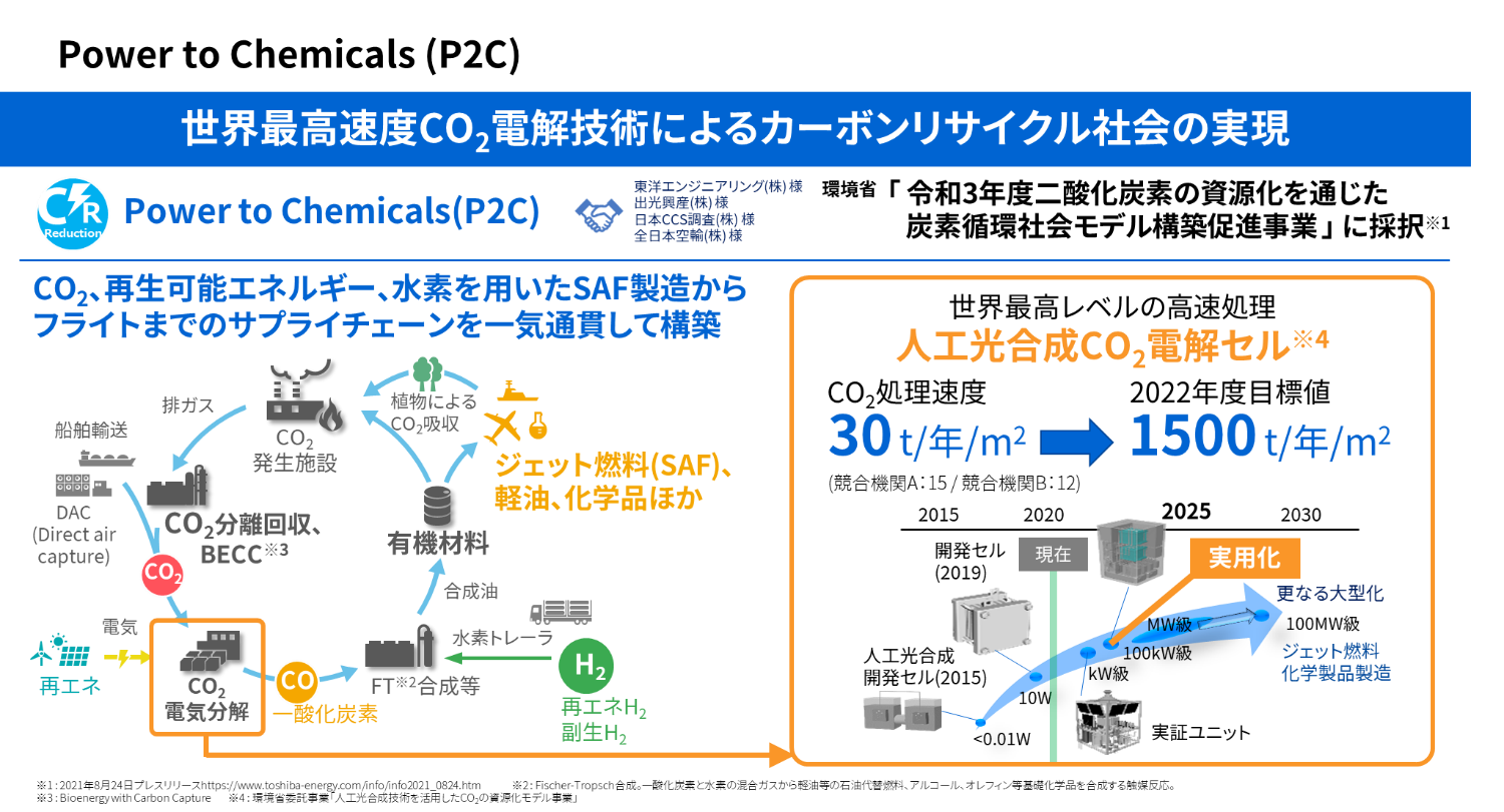 カーボンニュートラルに向けたエコシステムを描き、実現に向けた技術、枠組みを構築