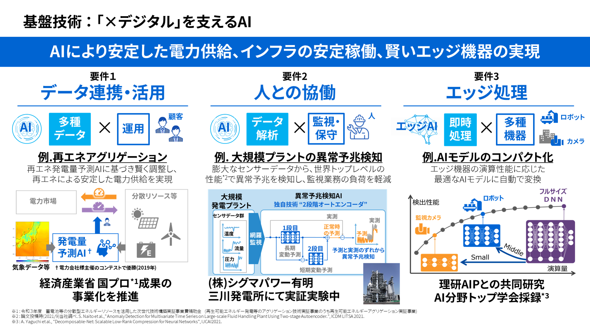 AI技術がカーボンニュートラル、社会インフラの強靭化の基盤