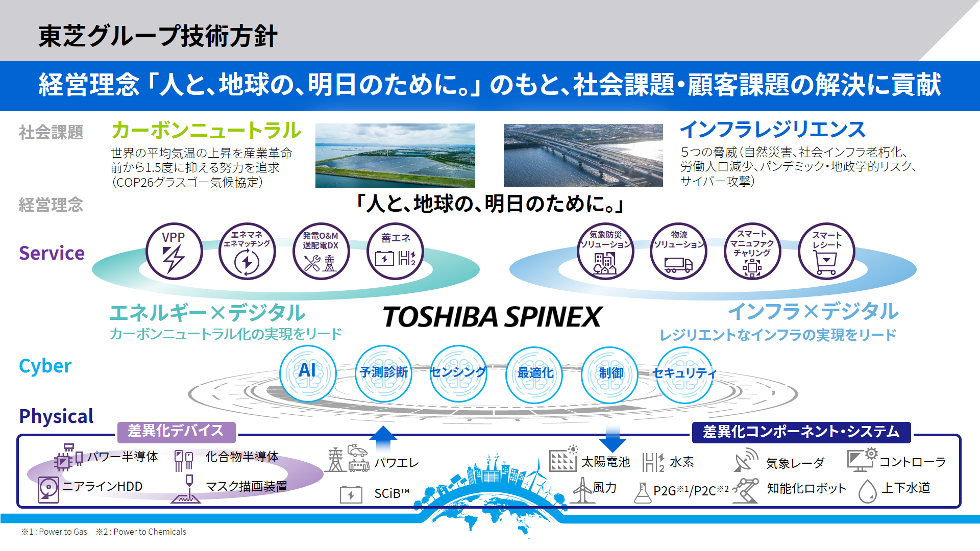 経営理念に紐づき、東芝グループが掲げる技術方針