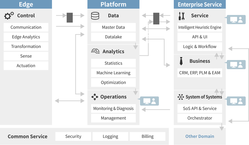 Toshiba IoT Reference Architecture realizes Cybe