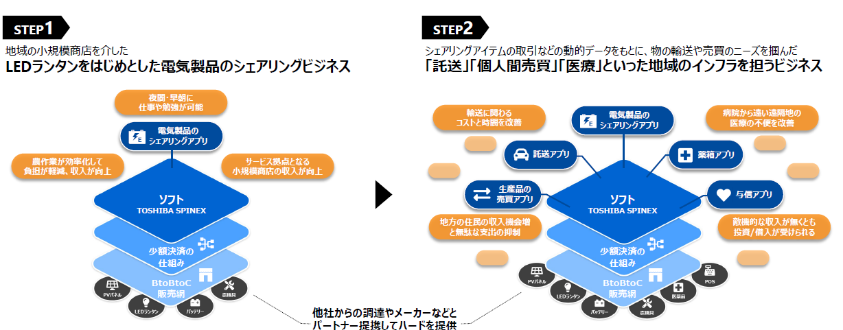 Delighting Everyone Projectの発展的構想