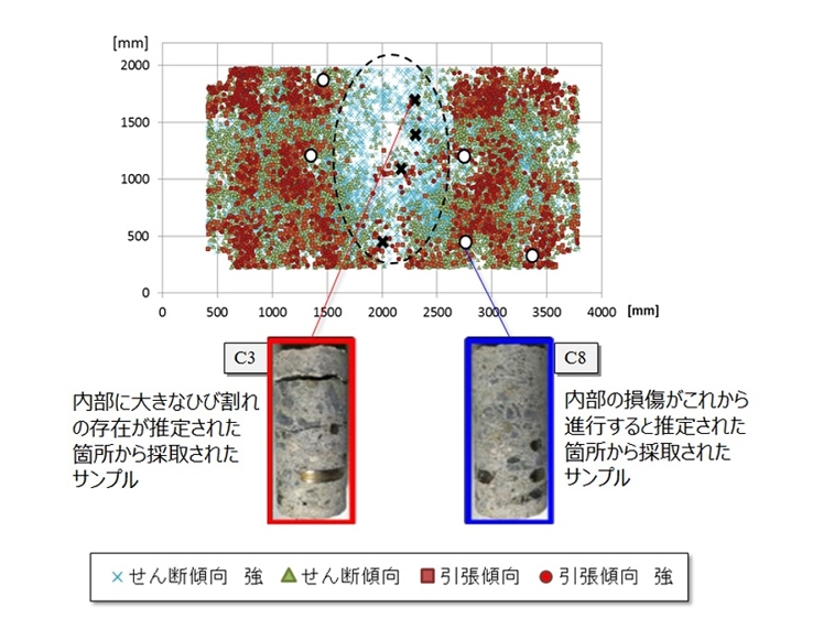 実際の床版から採取したサンプルによる分析結果の検証