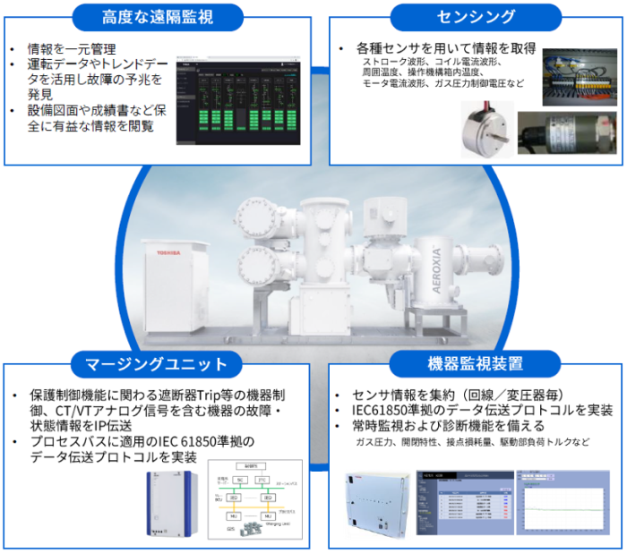 「デジタル変電所」のコンセプトのもと、東芝がGISに追加した価値