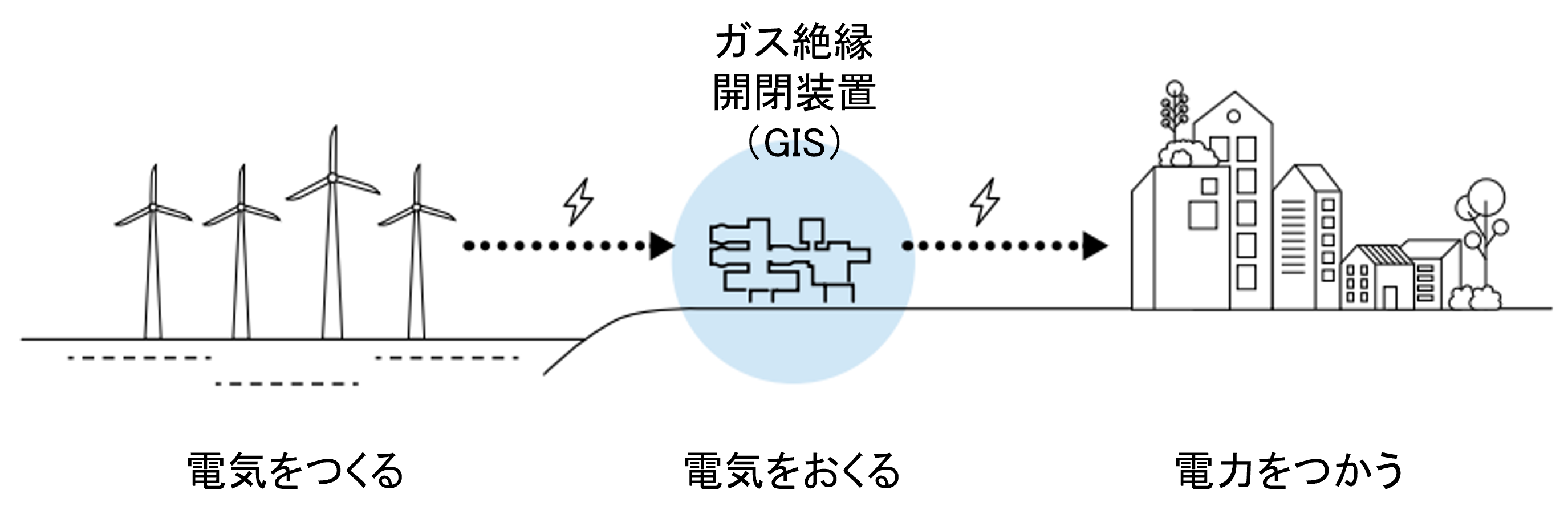 電力インフラにおけるGISの役割