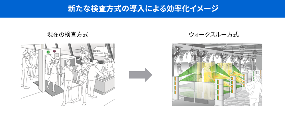 東芝のウォークスルー検査システムは、人流を止めずに高精度の検査が可能