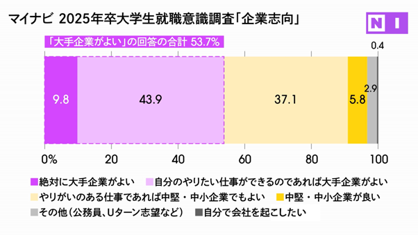 マイナビ2025年卒対象 大学生就職意識調査結果(タイアップ動画より抜粋)